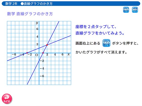 タブレット学習 中学2年 数学「直線グラフのかき方」