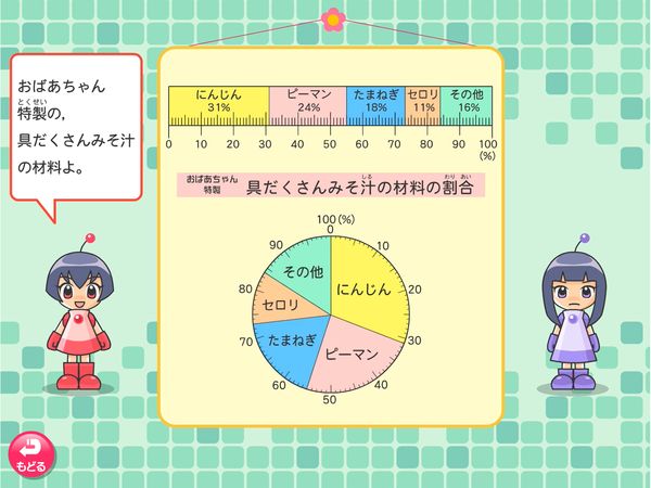 タブレット学習 算数「割合とグラフ グラフのかき方」