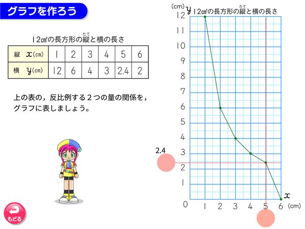 タブレット学習 算数「反比例 グラフを作ろう」