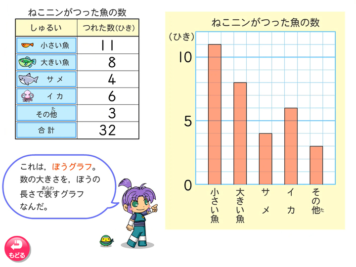 3年 ぼうグラフ R3_s2