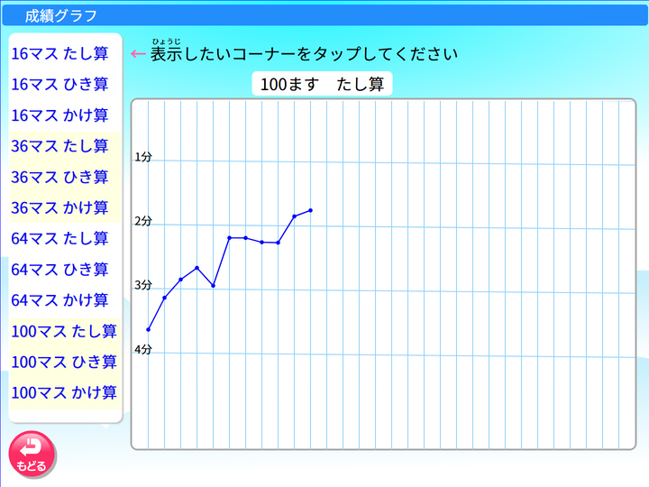 100マス 成績グラフ