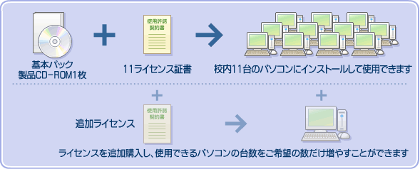 製品ライセンスについて 学校 教育機関向け製品 学習ソフトのがくげい